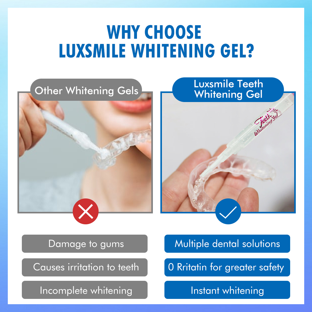 Gel sbiancante per denti PAP o - Teeth Whitening Kit recensione e prezzo